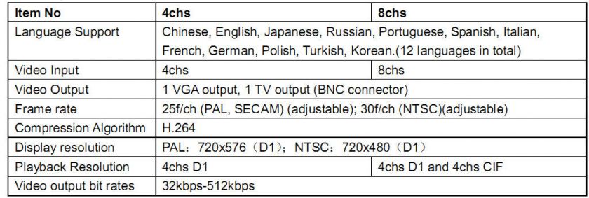 Channel CCTV Surveillance Security DVR System 3G/IP  