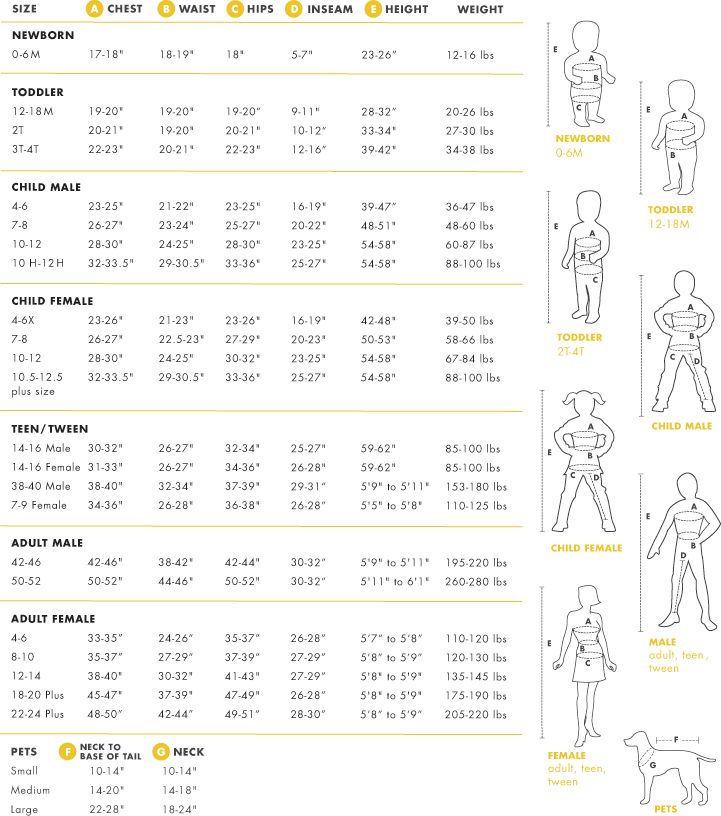   However, the choice of carrier is based on the final shipment weight