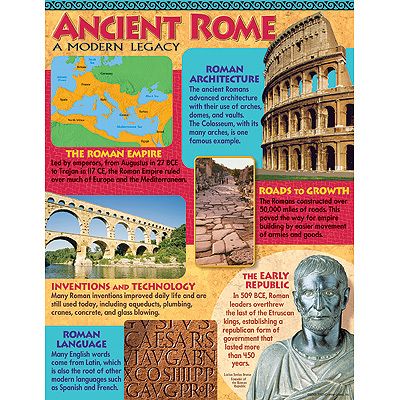 ANCIENT ROME Roman History Trend Poster Chart NEW  