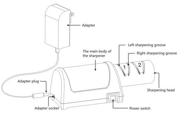 TAIDEA Two stage Electric Knife Sharpener for Ceramic Knifes T1031D US 