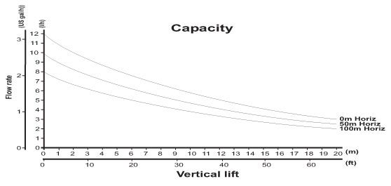 unit eliminates all worries about positioning this versatile little 