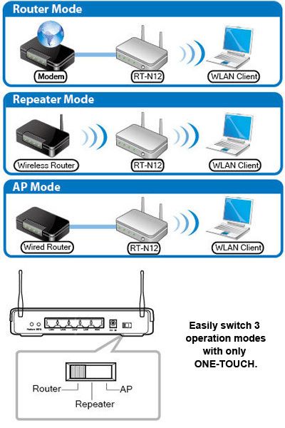 qis quick internet setup 3 steps internet connection simply connect