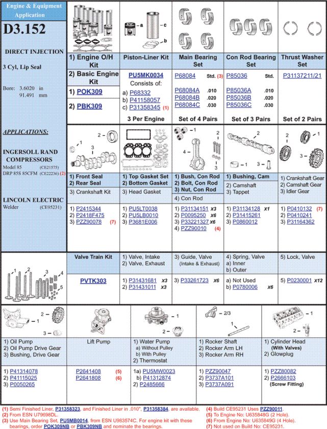 D3.152 PERKINS 3CYL ENGINE KIT DIRECT INJECTION C2175  