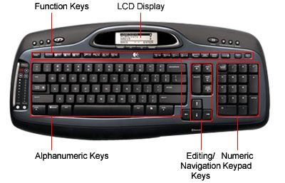 LOGITECH Cordless MX 5000 Keyboard/Mouse BT 967558 0403  