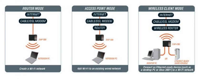 Link DAP 1350 Wireless N Pocket Router  